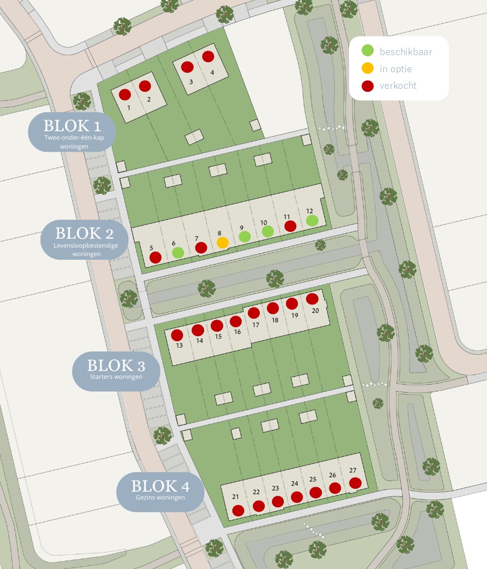 Situatie verkocht overzicht
